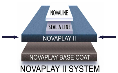 NovaPlay II SystemNoLine.png