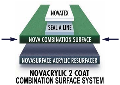 Novacrylic 2 coat system.jpeg