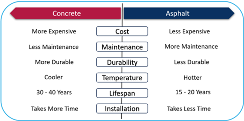 Asphalt-Concrete.png